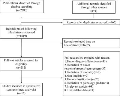 Diagnostic Accuracy of Artificial Intelligence Based on Imaging Data for Preoperative Prediction of Microvascular Invasion in Hepatocellular Carcinoma: A Systematic Review and Meta-Analysis